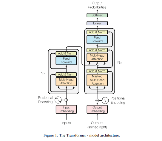 Large Language Model from Scratch